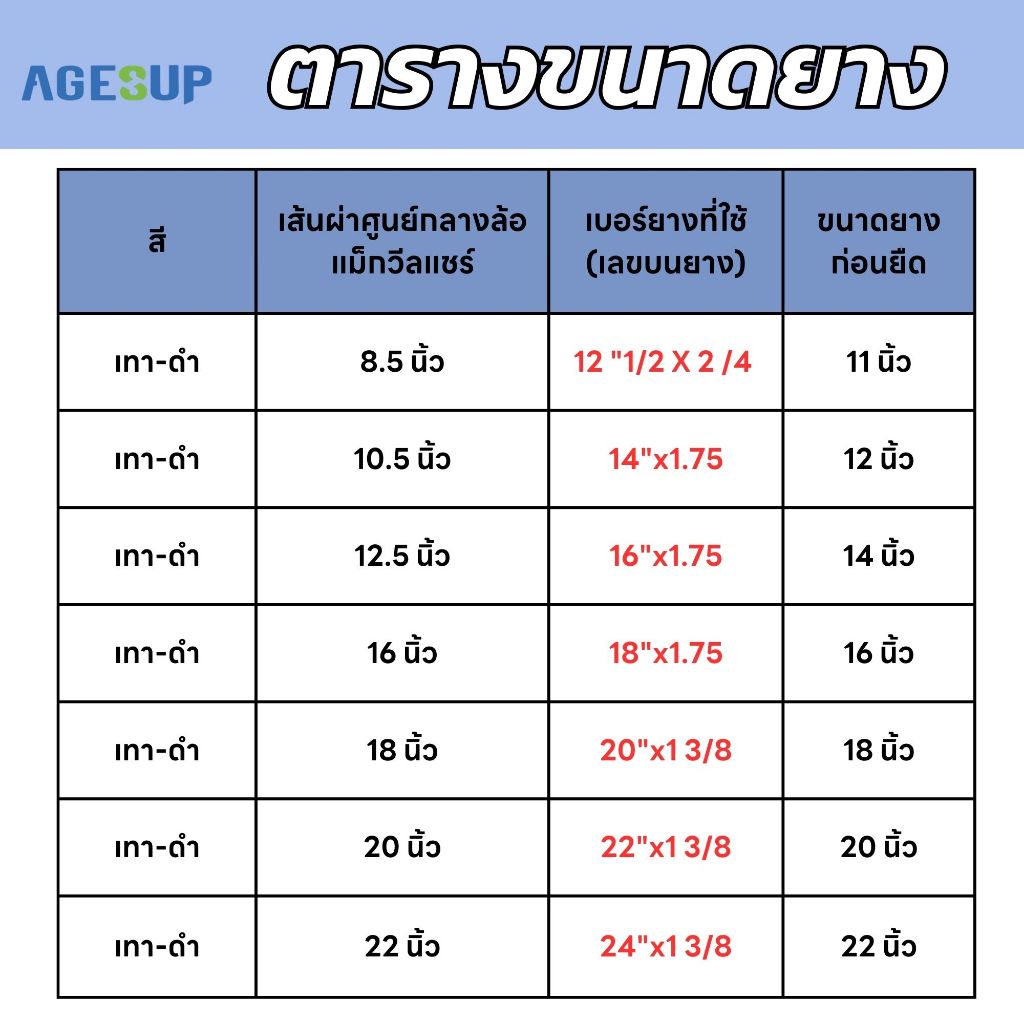 ยางอะไหล่ยางตันpuยางรถเข็นผู้ป่วย-อะไหล่ล้อยางรถเข็นวีลเเชร์-ยาง-12-14-16-20-22-24-ขายเป็นเส้น-ข้าง