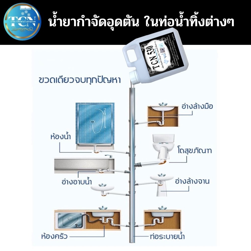 tcn530-น้ำยากำจัดสิ่งอุดตัน-ในท่อน้ำทิ้งท่อเดนต่าง-ที่มีขยะฝั่งแน่นจนเกิดการอุดตันและส่งกลิ่นเหม็นออกมา