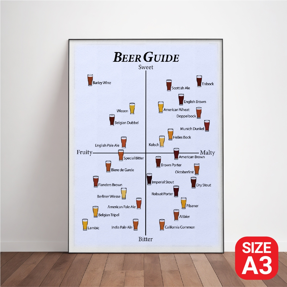 โปสเตอร์ Beer guide สไตล์วินเทจ เบียร์ เหล้า เครื่องดื่ม โปสเตอร์ติด ...