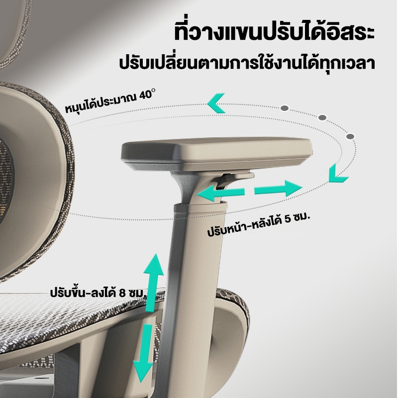 Kris P5 เก้าอี้เพื่อสุขภาพ เก้าอี้ตามหลักสรีรศาสตร์ รุ่นเข้า สไตล์ราคาประหยัด รับประกัน 3 ปี อะไหล่ทดแทนฟรี