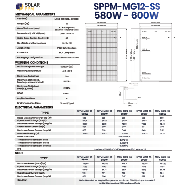 Solar PPM แผงโซล่าเซลล์แบรนด์คนไทย (600W HIGH VOLT) แผงพลังงานแสง ...