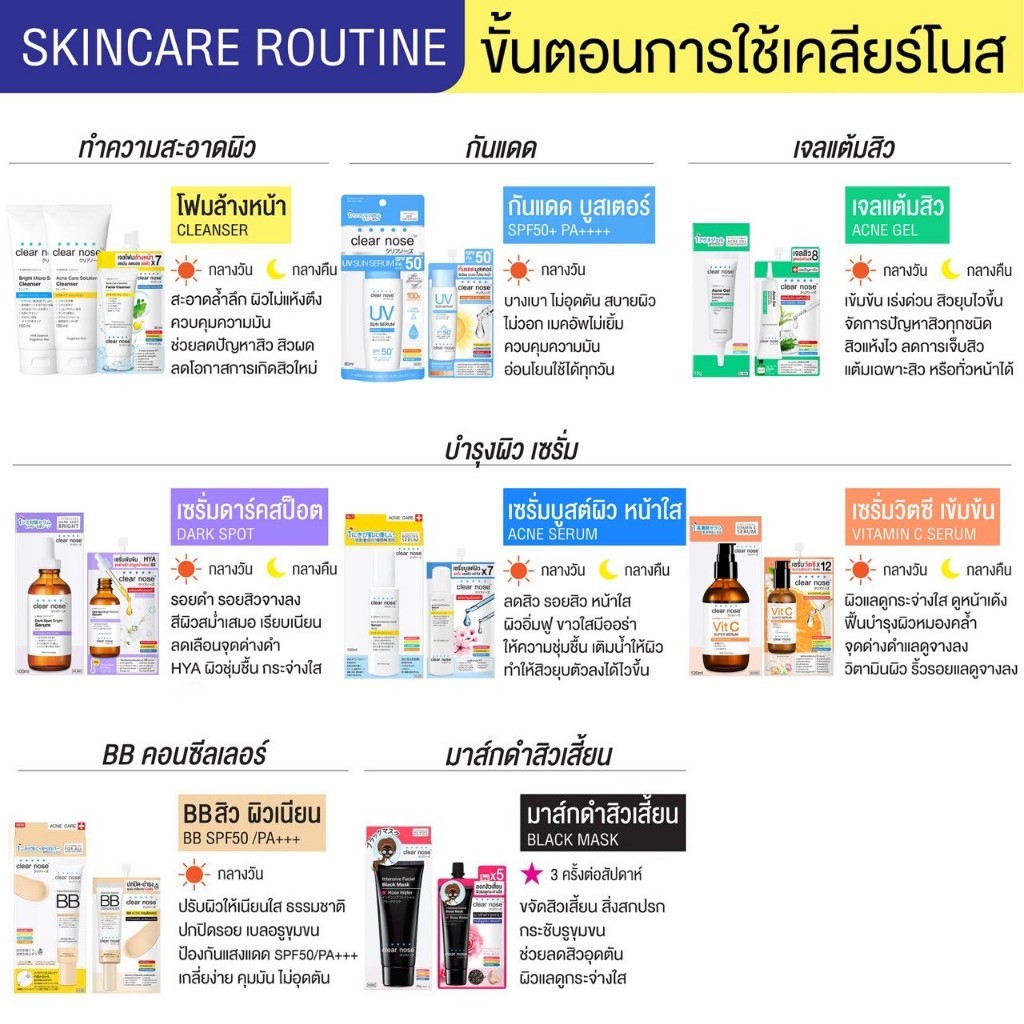 clear-nose-acne-เคลียร์โนส-แบบซอง