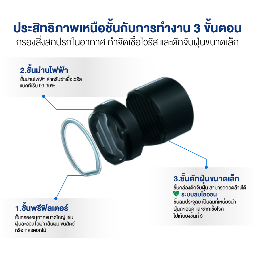 airdog-mini-เครื่องฟอกอากาศพกพา-ฆ่าเชื้อโรค-แบคทีเรีย-ไวรัส-กรองฝุ่น-pm-2-5-ละเอียดถึง-0-0146-um-ส่งฟรี