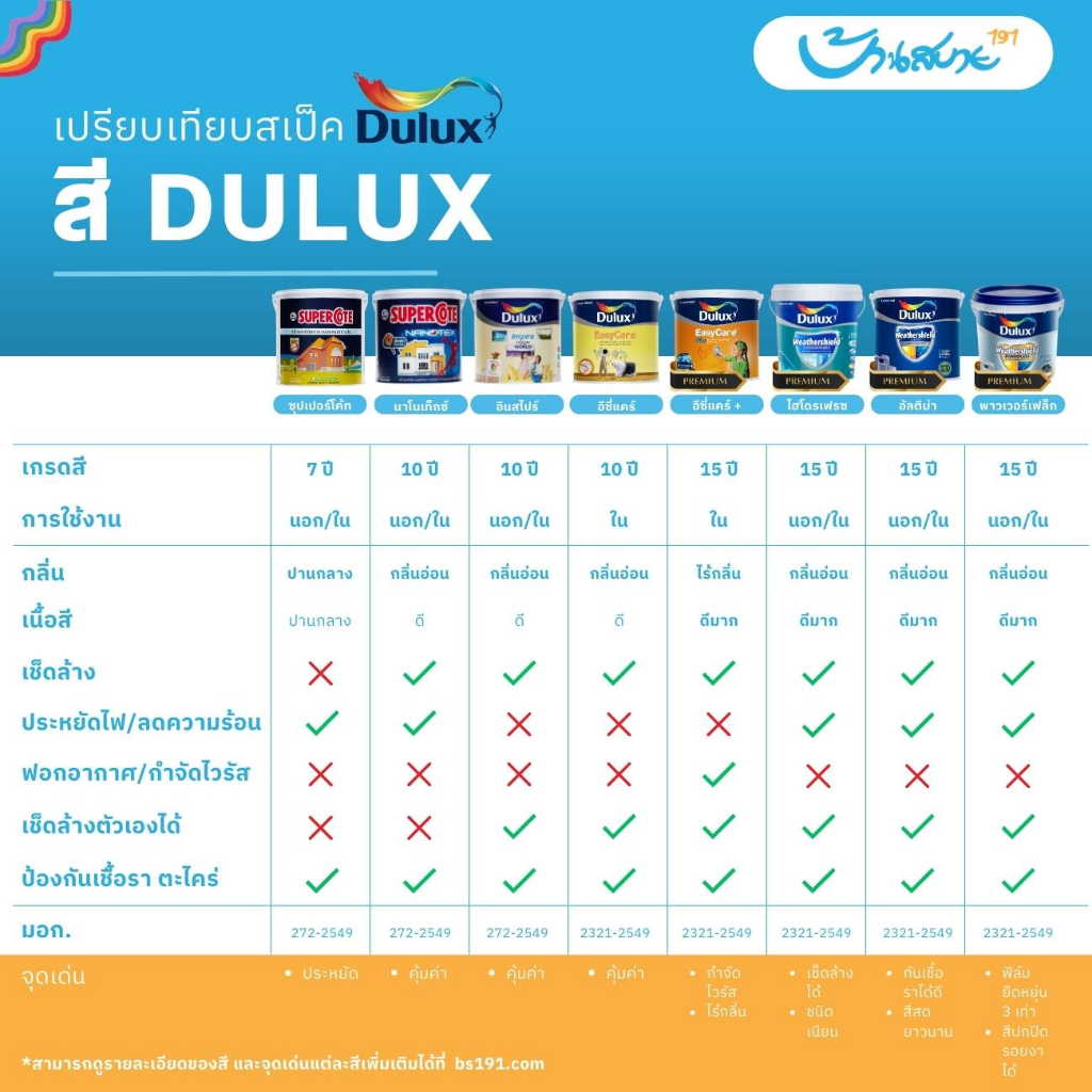 dulux-inspire-สีขาว-ขนาด-9-ลิตร-ici-อินสไปร์-สูตรพิเศษ-สีทาบ้าน-สีทาภายใน-ภายนอก