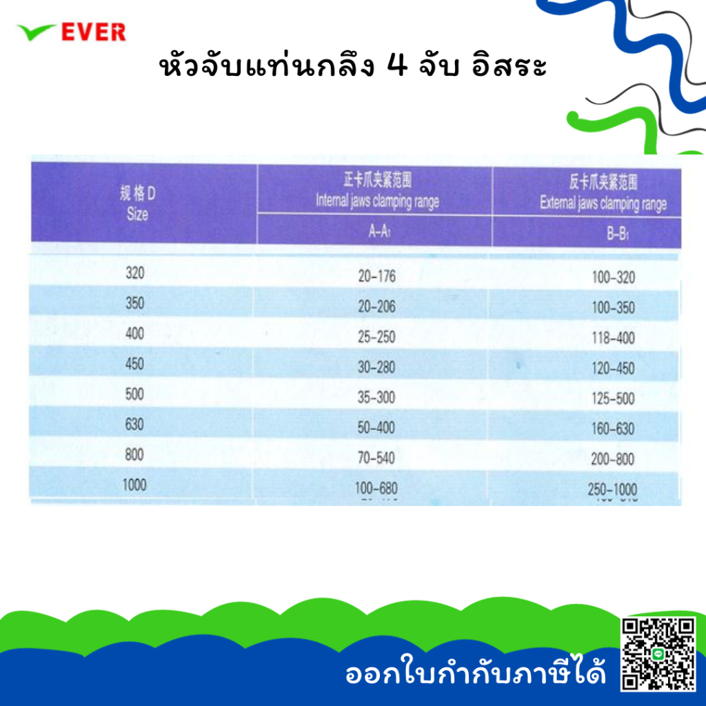 หัวจับแท่นกลึง-4-จับ-อิสระ-80-160mm-พร้อมส่ง-4jaw-chuck-ma7