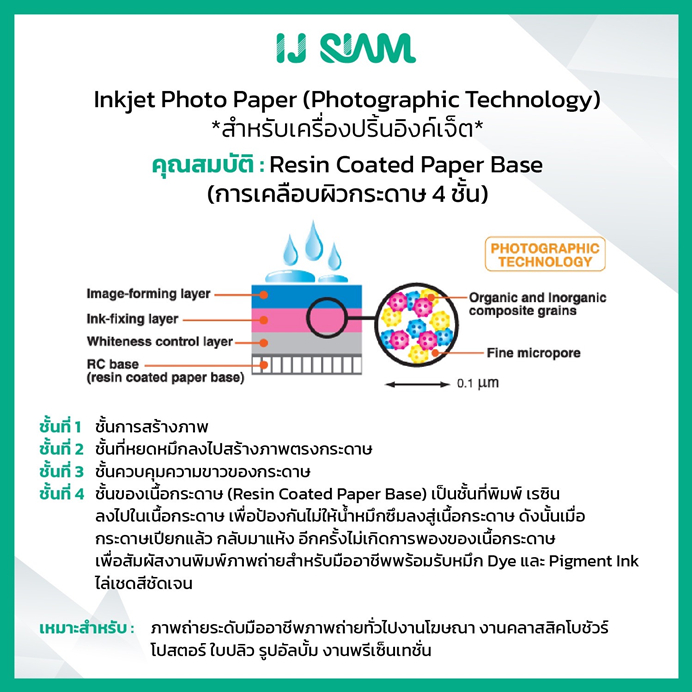 IJSIAM Inkjet Photo Glossy (Resin Coated) กระดาษโฟโต้ผิวเงา 200 แกรม A1 ...