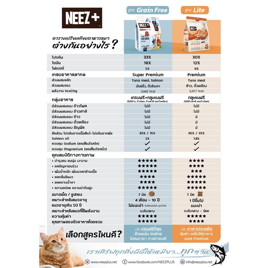 neez-อาหารเม็ดแมว-นีซพลัสสูตร-เกรนฟรี-super-premium-แบ่งขาย-1kg-แม่แมว-ลูกแมว-แมวโต