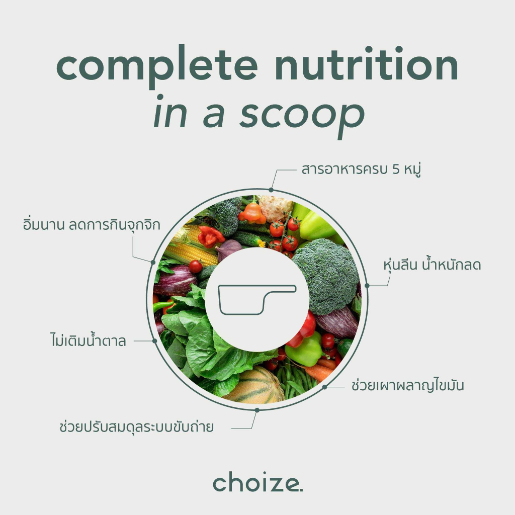 choize-อาหารคลีนในกระปุก-รส-มิกซ์เบอร์รี่-2-กระปุก-ทดแทนมื้ออาหาร-ลดน้ำหนัก-โปรตีนพีช