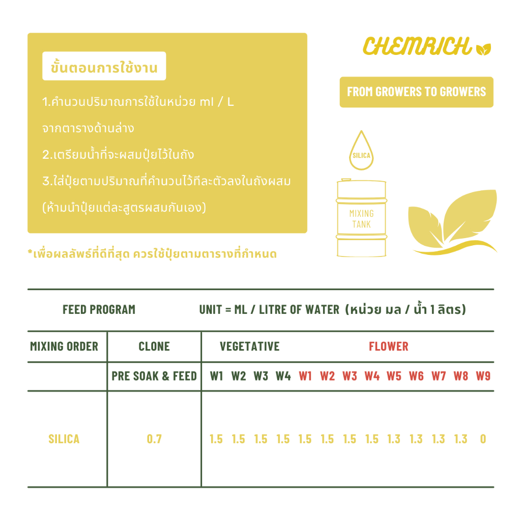 1000ml-ซิลิกา-silica-fulvic-ธาตุซิลิกาเสริมความแข็งแรง-เพิ่มขนาดกิ่ง-ก้าน-และลดการหดตัว-สารอาหารเข้มข้น-chemrich