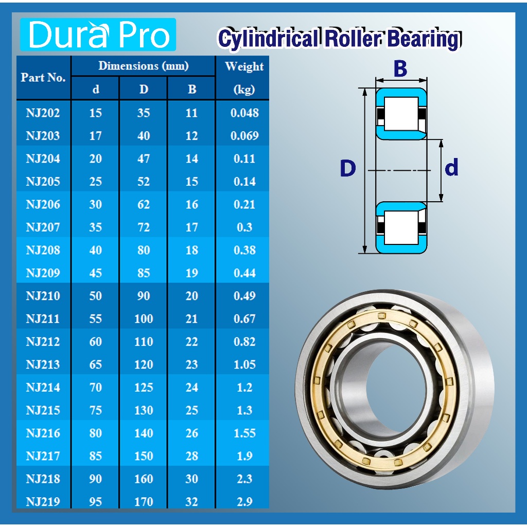 nj208-nj209-nj210-nj211-nj212-nj213-ตลับลูกปืนเม็ดทรงกระบอก-cylindrical-roller-bearings-nj-209-nj-213-n-nj-nu-nf