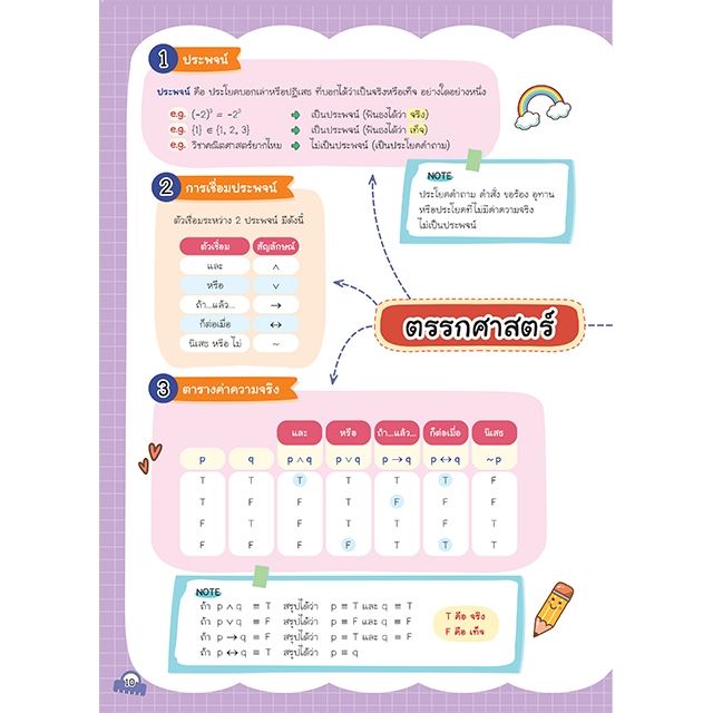 INSPAL : หนังสือ SUPER EASY MEMORY NOTE คณิต ระดับ ม.4-5-6 เรียนก็ ...