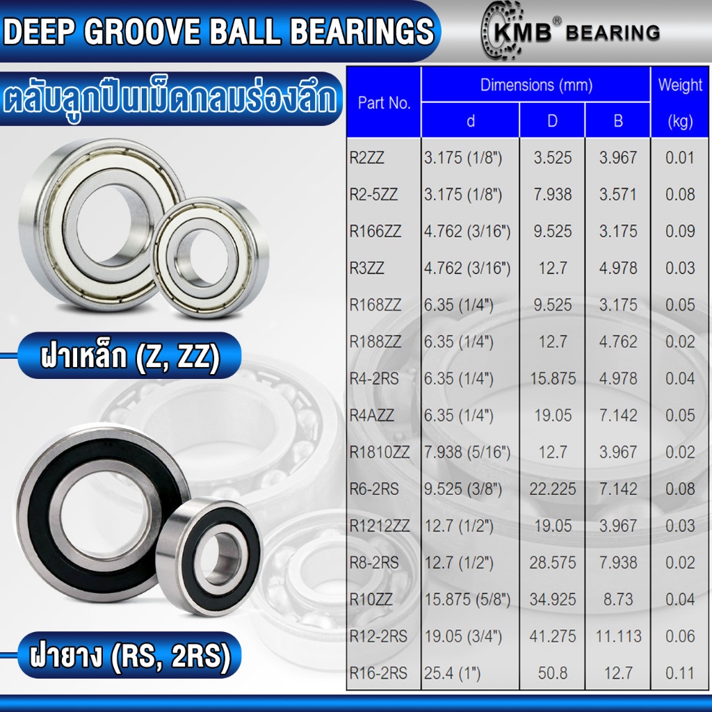 R4-2RS R6-2RS R8-2RS R10-2RS R12-2RS R16-2RS KMB ตลับลูกปืนเม็ดกลม ฝา ...