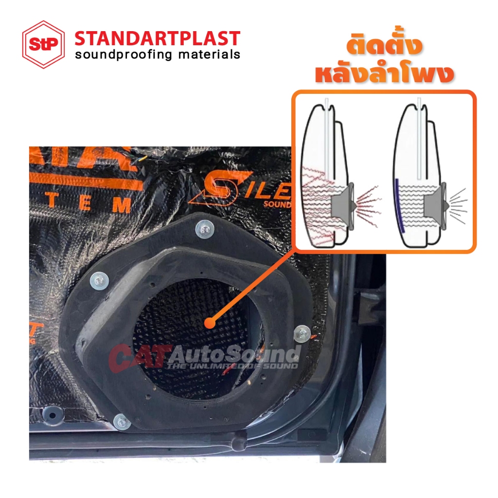 STP CYSTAL PRO แดมป์วัสดุรูป 6 เหลี่ยมที่ติดหลังลำโพง ใช้วัสดุถึง 3 ...