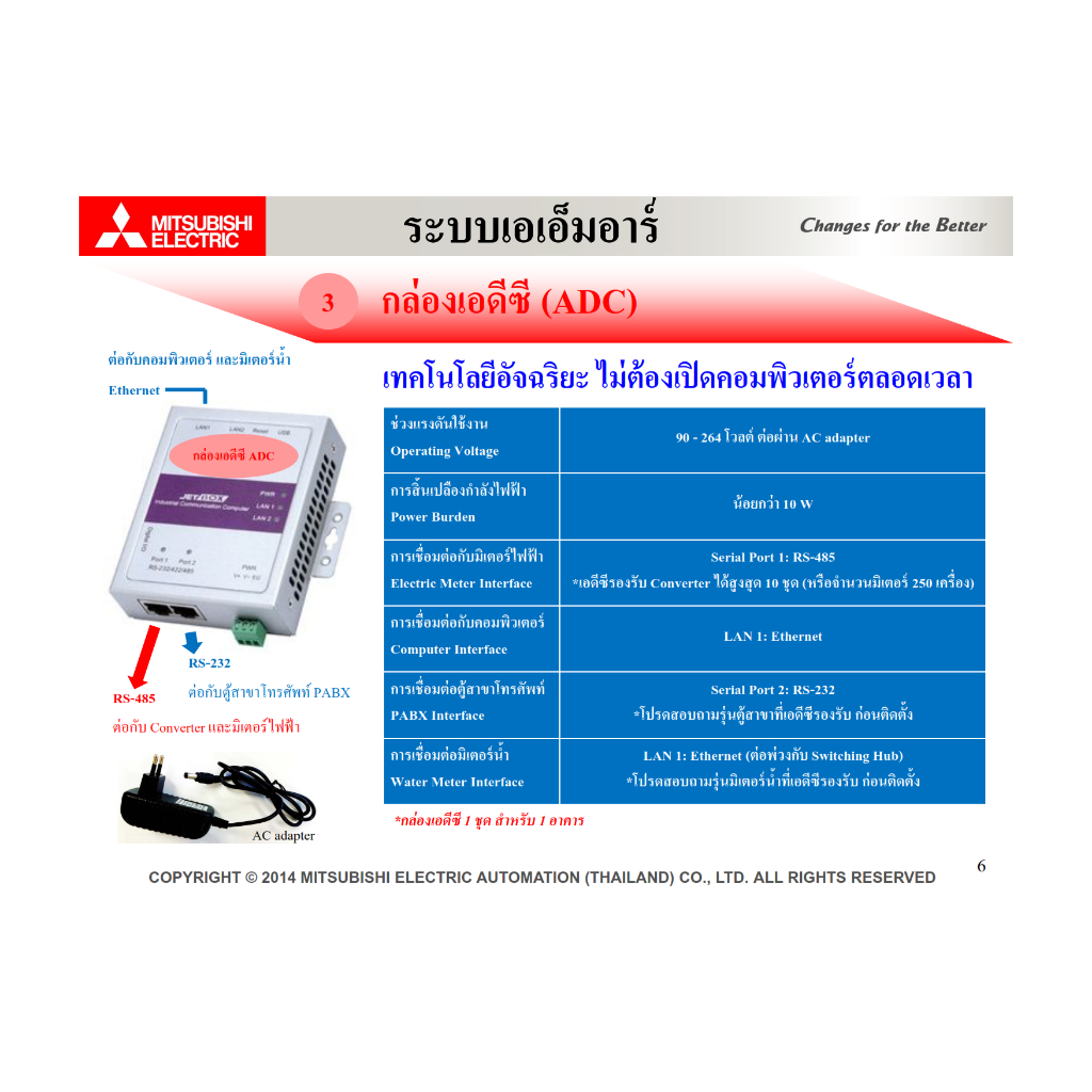 MITSUBISHI กล่อง ADC BOX Accessories For Electronic Watt Hour Meters ...