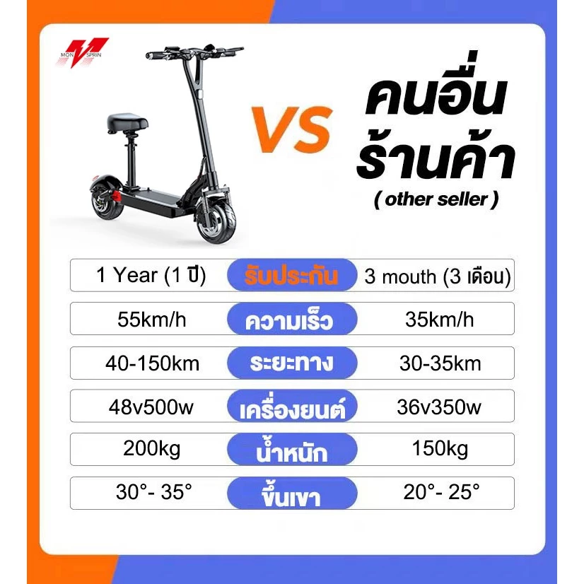 MONSPRIN Q21 สกู็ตเตอร์ไฟฟ้า ความเร็ว 55KM/H ล้อ11นิ้ว รับ 200kg ระยะ 40-150km e-scooter สกูตเตอร์ สกุดเตอร์ไฟฟา SEALUP