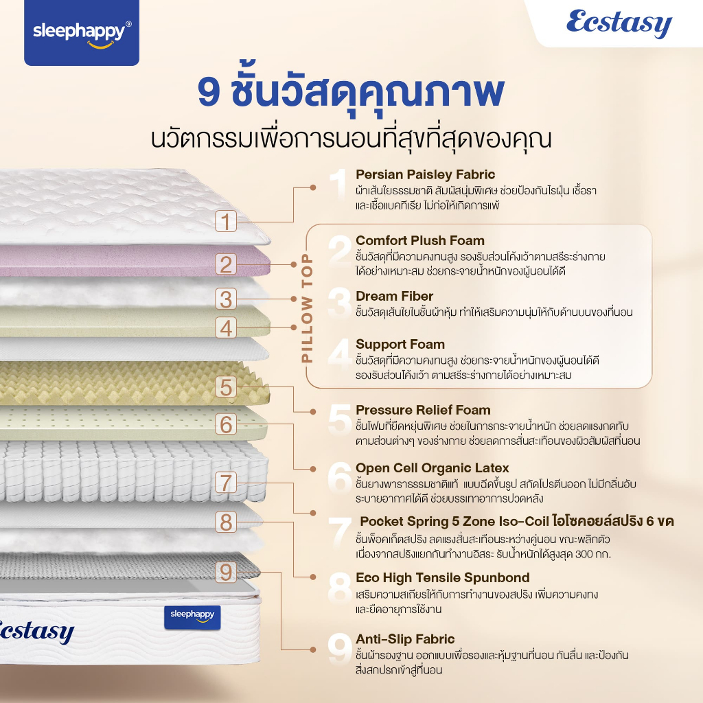 SleepHappy รุ่น Ecstasy ที่นอนพ็อกเก็ตสปริงผสานยางพารา หนา 12 นิ้ว เสริม Pillow top สัมผัสนุ่มแน่น ยกระดับการนอนเทียบเท่าโรงแรม 5 ดาว