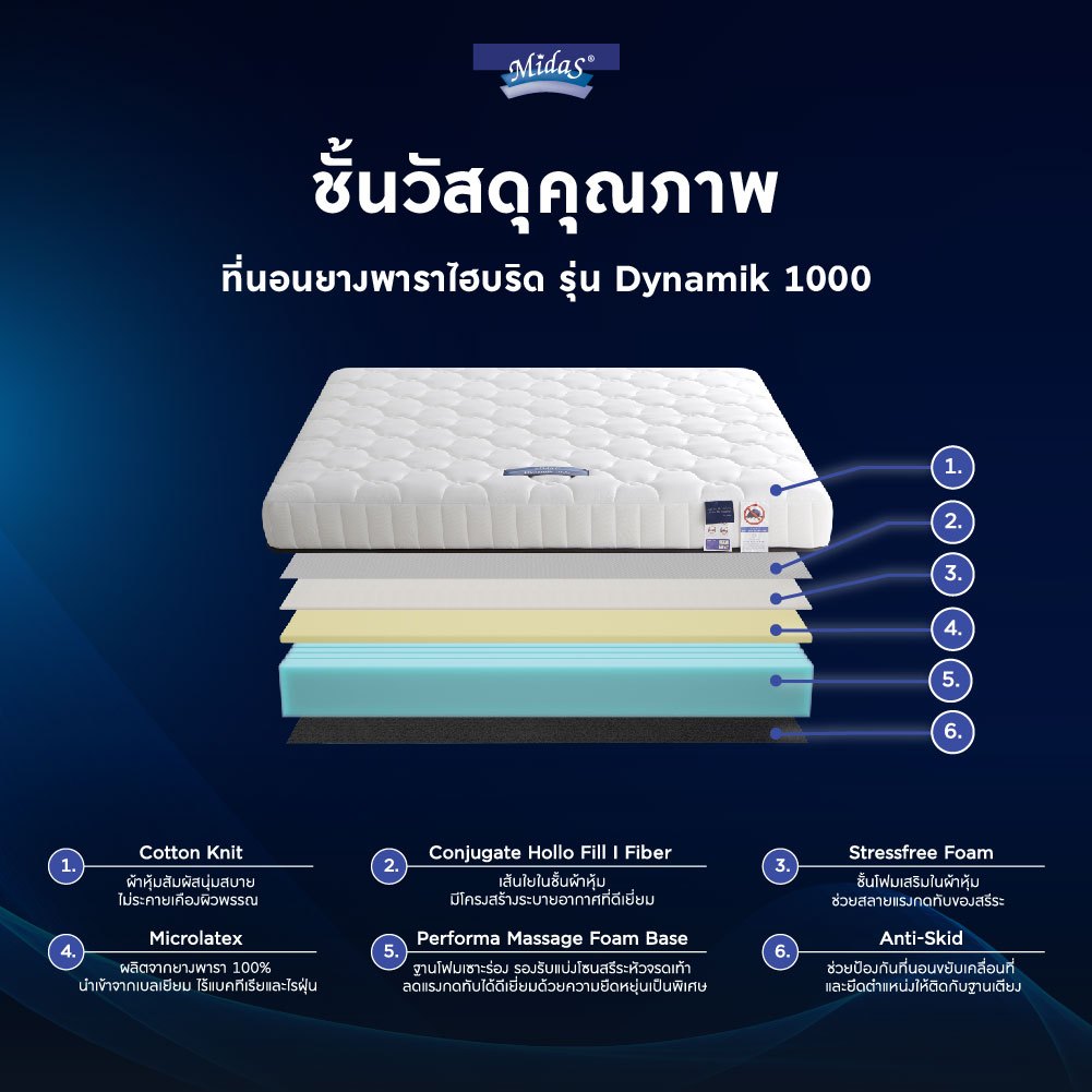 Midas รุ่น Dynamik 1000 ที่นอนยางพาราแท้ไฮบริด หนา 7 นิ้ว นำเข้าจากเบลเยี่ยม รองรับสรีระ ลดอาการปวดหลัง
