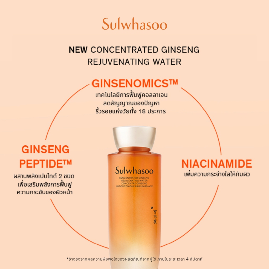 New! Sulwhasoo Concentrated Ginseng Rejuvenating Water 150ML ӵ  鹿٤蹡ЪѺͧ˹ ҡ㹪鹼