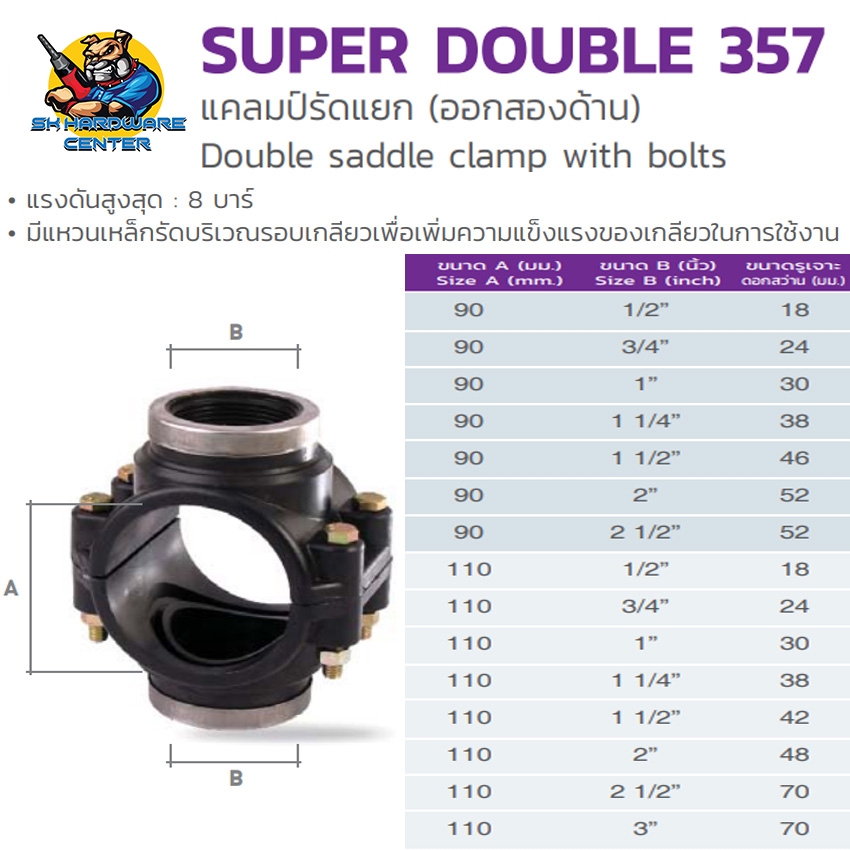 รัดแยกออก 2ข้าง PE HDPE ขนาด 90mm(3นิ้ว) - 110mm(4นิ้ว) (สามารถใช้ได้ ...