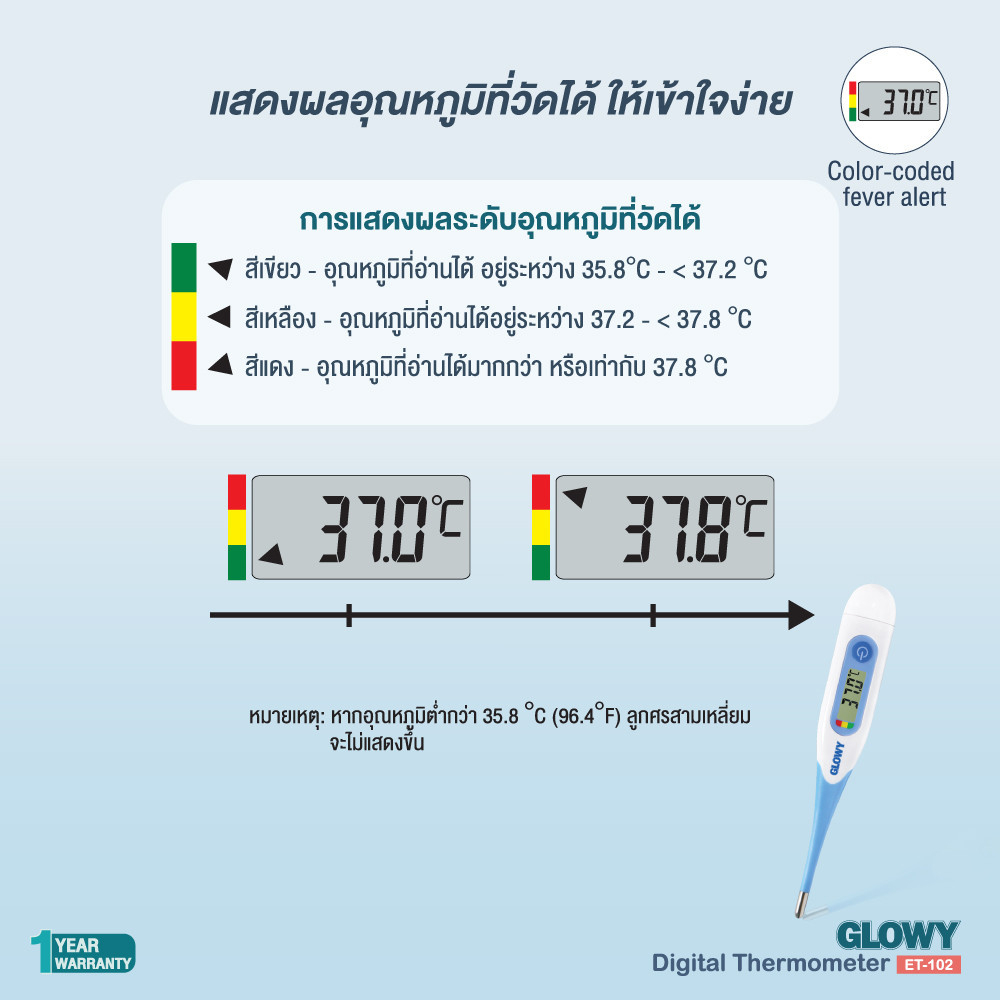 glowy-digital-thermometer-et-102-ปรอทวัดอุณหภูมิดิจิตอล-โกลวี่-รุ่น-et-102