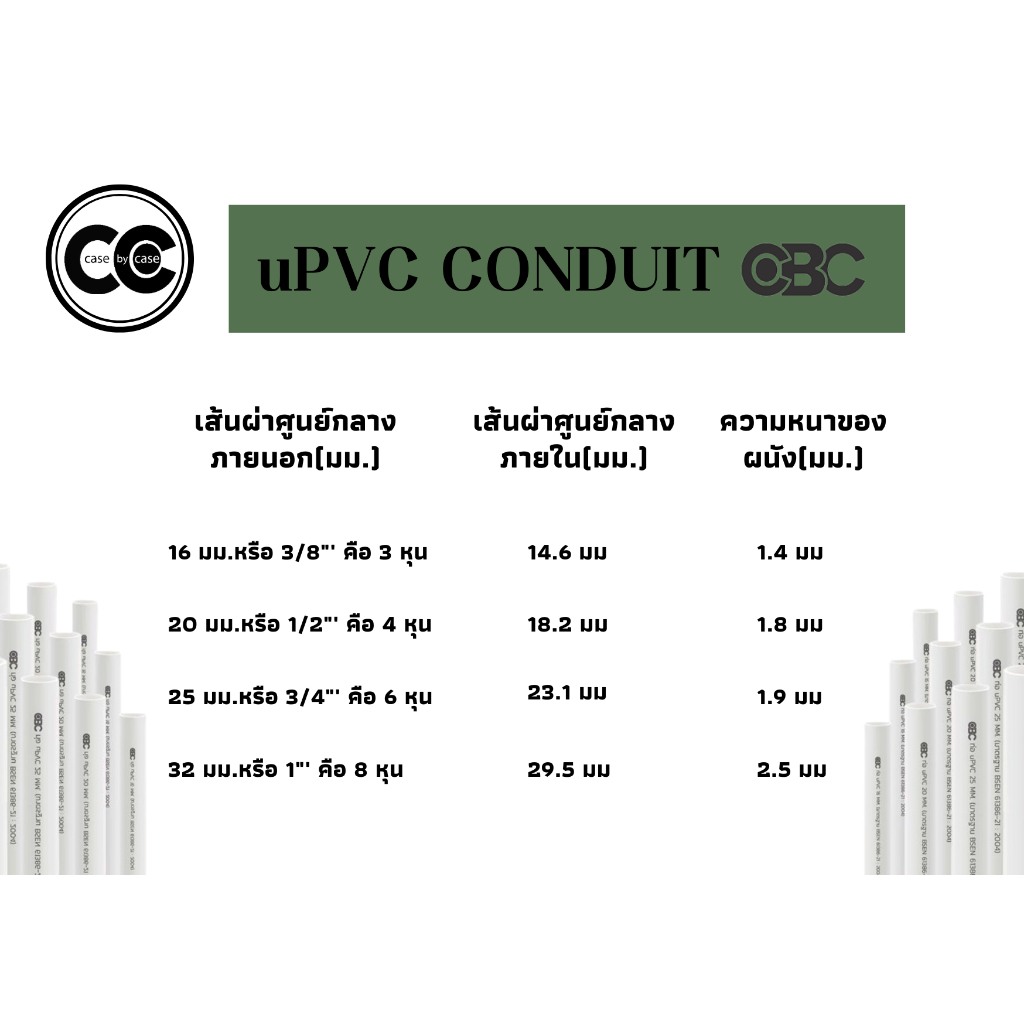 ท่อร้อยสายไฟสีขาว-upvc-ยี่ห้อ-cbc-ตัดแบ่ง-3-ท่อน-1-เมตร-2-ท่อน-90-ซม-1-ท่อน-จำนวน-20-เส้น