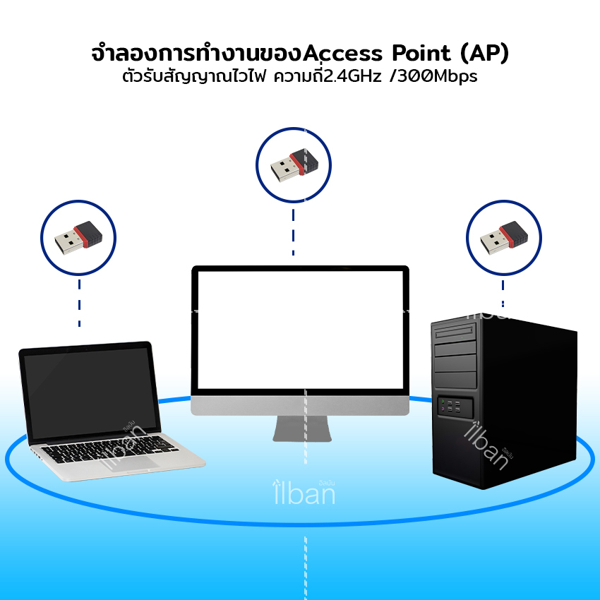 ilban-ตัวรับสัญญาณไวไฟ-จาก-มือถือ-สัญญาณไร้สายอื่นๆ-ความถี่2-4ghz-300mbps-wireless802-11-n-รุ่น-usb-wifi-2x6so