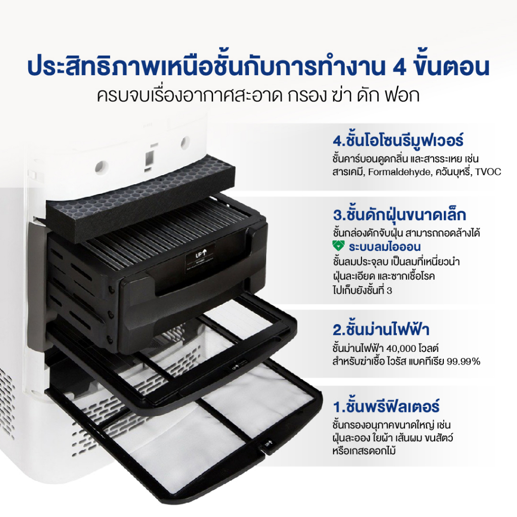 คุ้มกว่า-airdog-air-purifier-เครื่องฟอกอากาศ-รุ่น-airdog-x5-สำหรับห้องขนาด-40-65-ตร-ม-จำนวน-4-เครื่อง