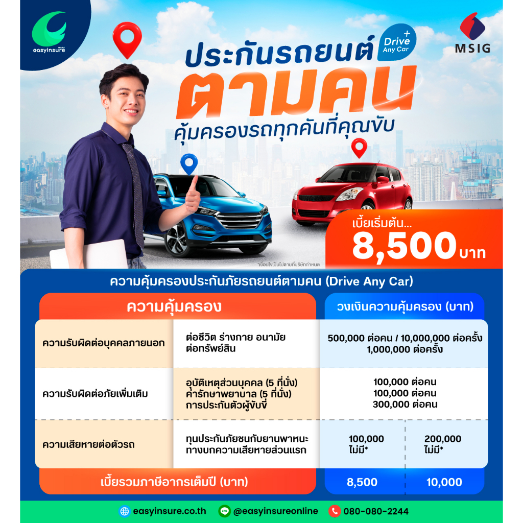 ประกันตามคน-คุ้มครองรถทุกคันที่คุณขับ