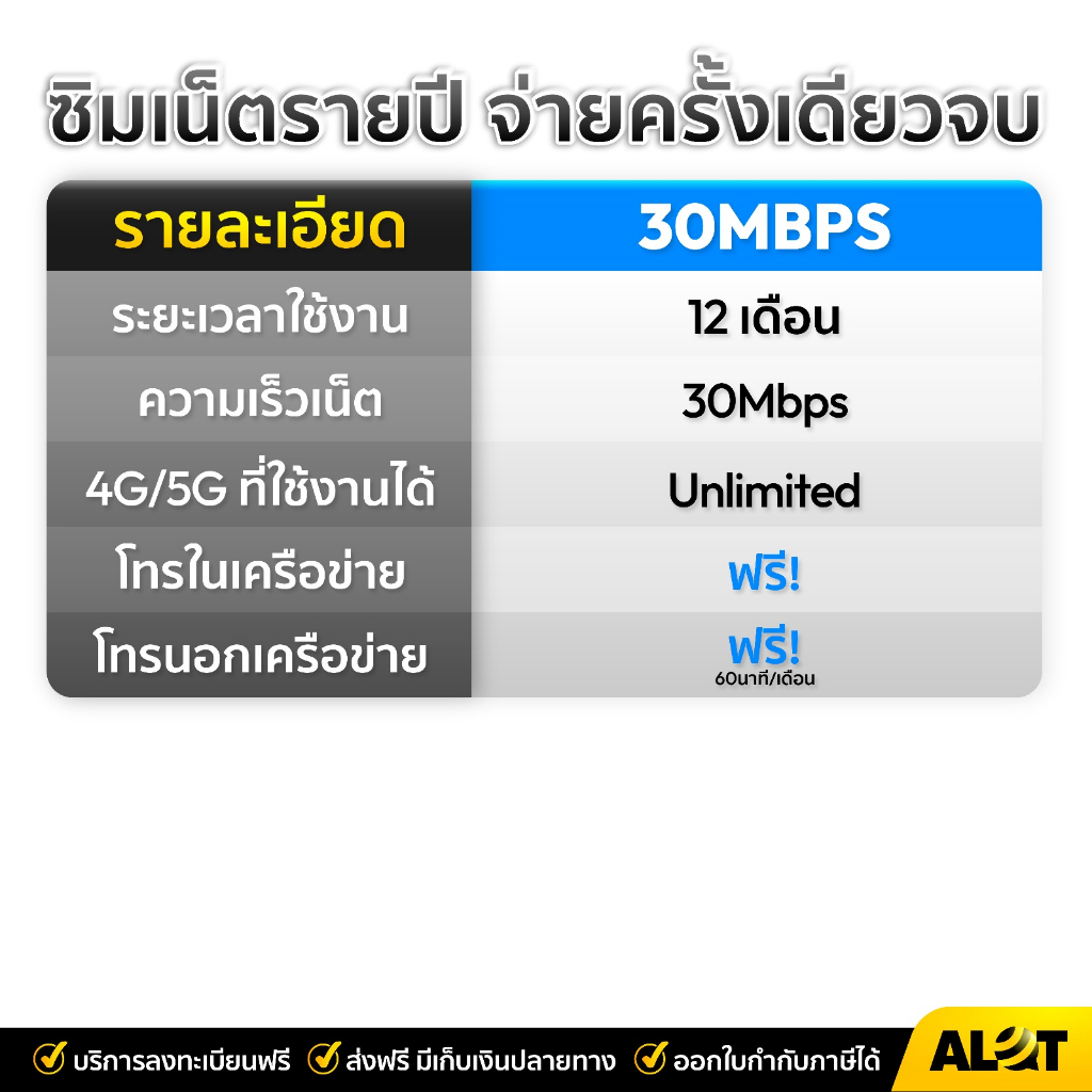 dtac30mbps-ซิมเทพ-ซิมรายปี-ซิมเน็ต-ซิม-dtac-30mbps-ไม่อั้น-ซิมเน็ตรายเดือน-simเทพ-sim-dtac-รายปี-โทรฟรีทุกเครือข่าย-alot