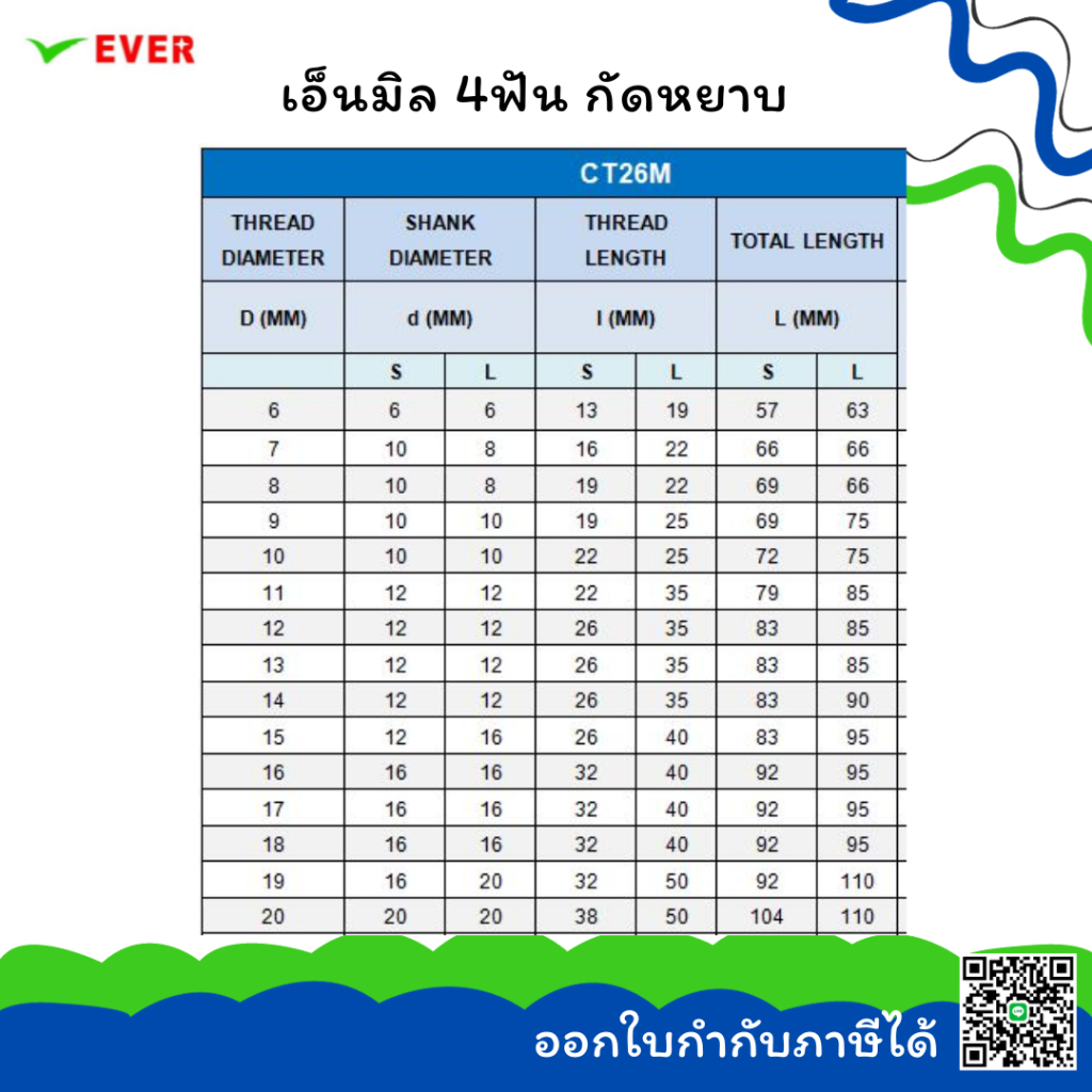 ดอกเอ็นมิล-4ฟัน-กัดหยาบ-เหล็กไฮสปีด-6-22mm-พร้อมส่ง-roughing-end-mills-4-flute-hss-coarse-teeth-ct26m