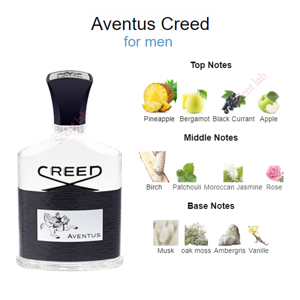 แท้-creed-aventu-edp-2ml-5ml-10ml-น้ําหอมแท้แบ่งขาย-น้ําหอมติดทน-น้ําหอมผู้ชายติดทนนาน-น้ําหอมเสน่ห์