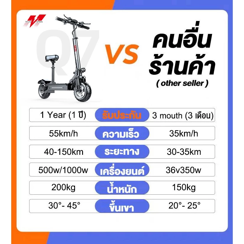 MONSPRIN Q7/Q8/Q9 สกู็ดเตอร์ไฟฟ้า ระยะ30-150KM ความเร็ว 55km/h รับได้200kg 500W สกูตเตอร์ scooter ไฟฟ้า รถไฟฟ้า SEALUP