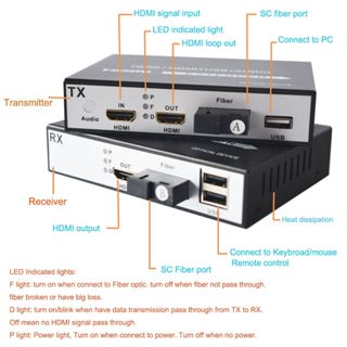 HDMI Fiber Optic Extender + USB Port 25(KM)