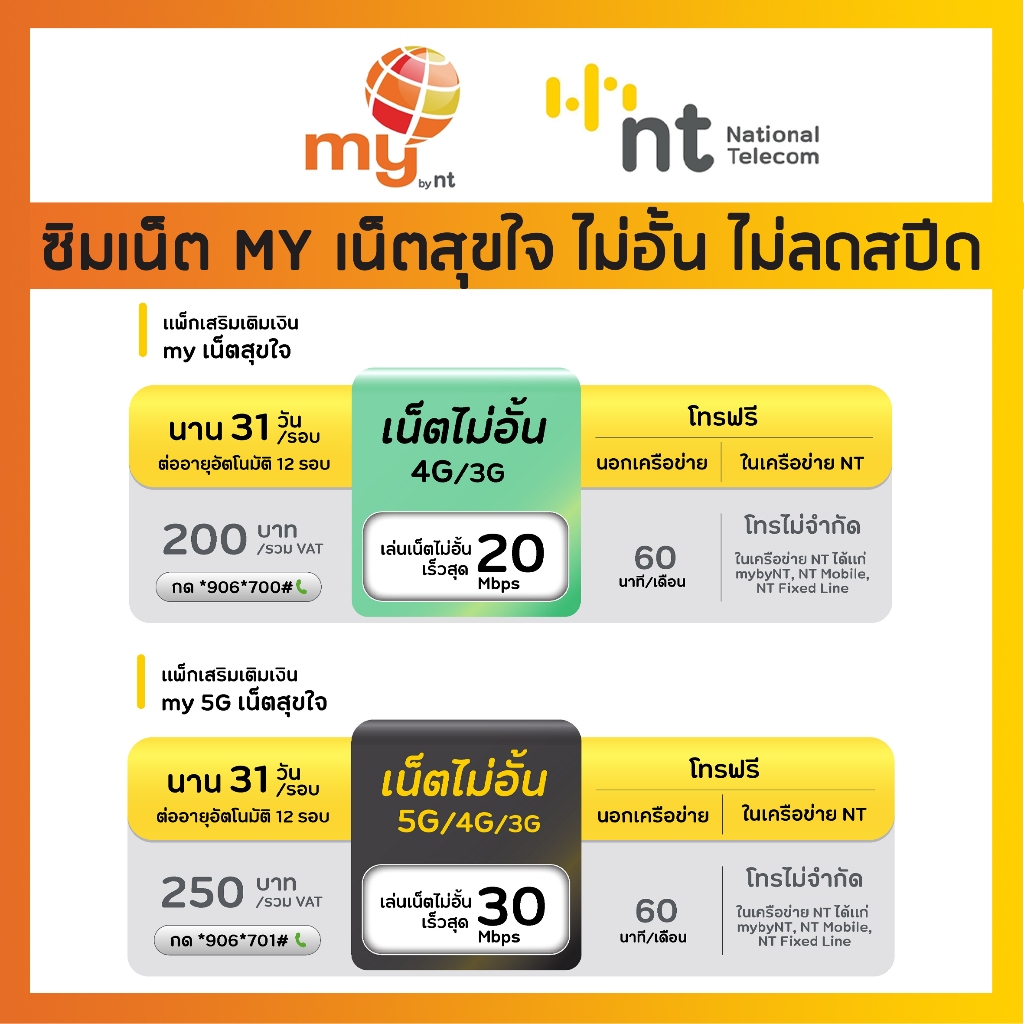 ซิมเน็ตmy-nt-2-4-15-20-30mbps-ไม่อั้น-ไม่ลดสปีด-เริ่มต้นเพียงเดือนละ-100-บาท