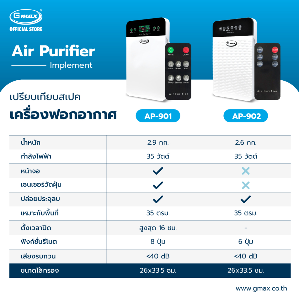 gmax-รุ่น-ap-901-เครื่องฟอกอากาศ-สำหรับพื้นที่-35ตรม-พร้อมไส้กรอง-3-ชั้น-สินค้ารับประกัน-1-ปี