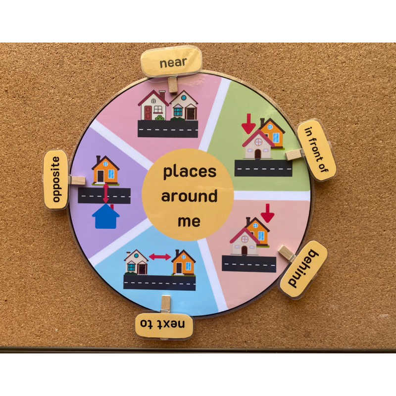 สื่อภาษาอังกฤษ วงล้อจับคู่ places around me Shopee Thailand