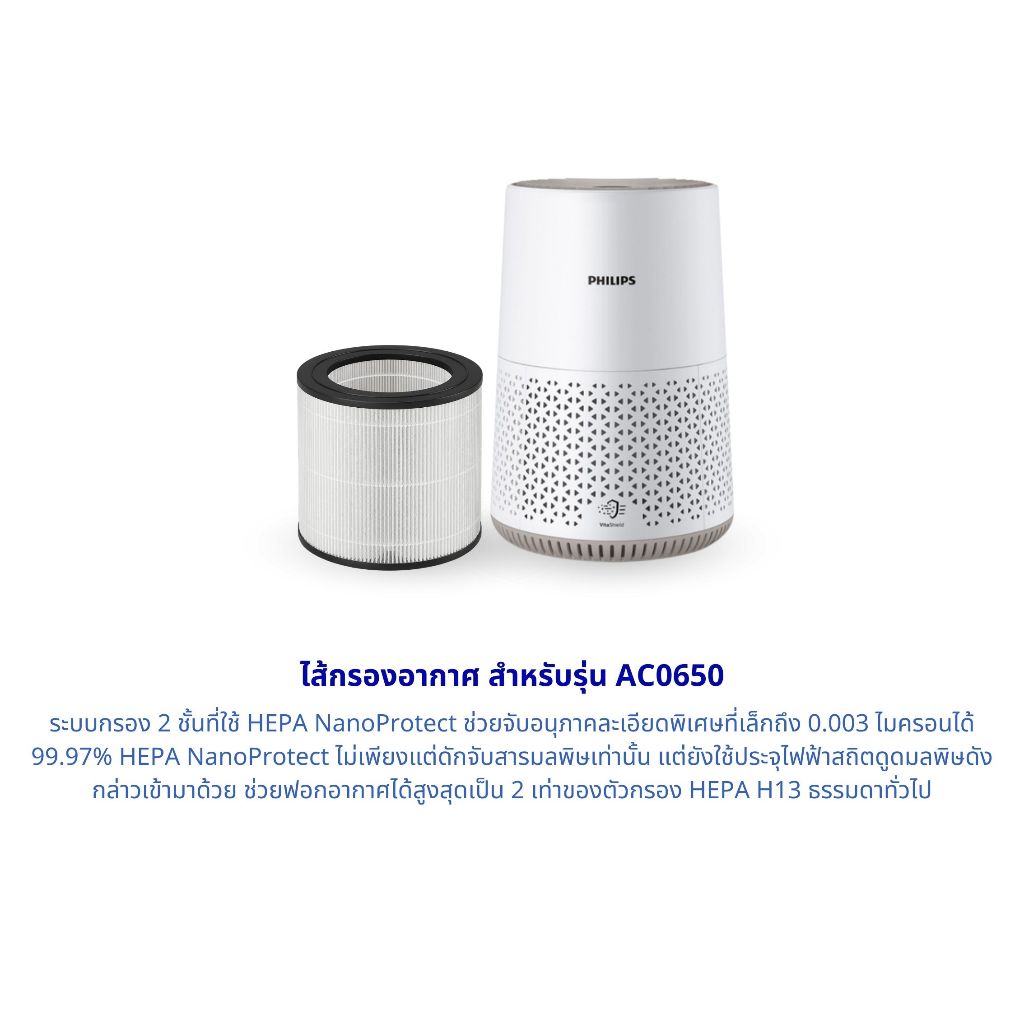 ไส้กรองอากาศ Philips AC0650 AC0650/10 ฟิลเตอร์กรอง รุ่น FY0611 ฟิลิปส์ ...