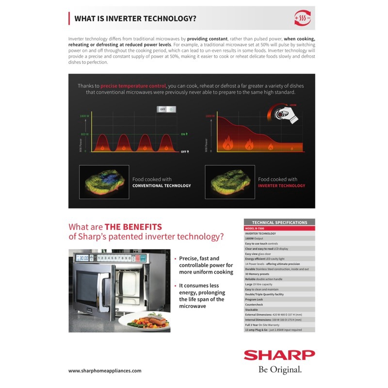 ไมโครเวฟเชิงพานิชย์ SHARP R-7500CP/Seven inverter( รุ่นใหม่ล่าสุด ...