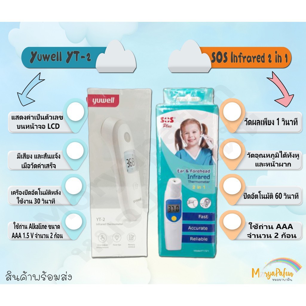 SOS PLUS Ear & Forehead Infrared Thermometer 2in1 ปรอทวัดไข้ ดิจิตอล ...