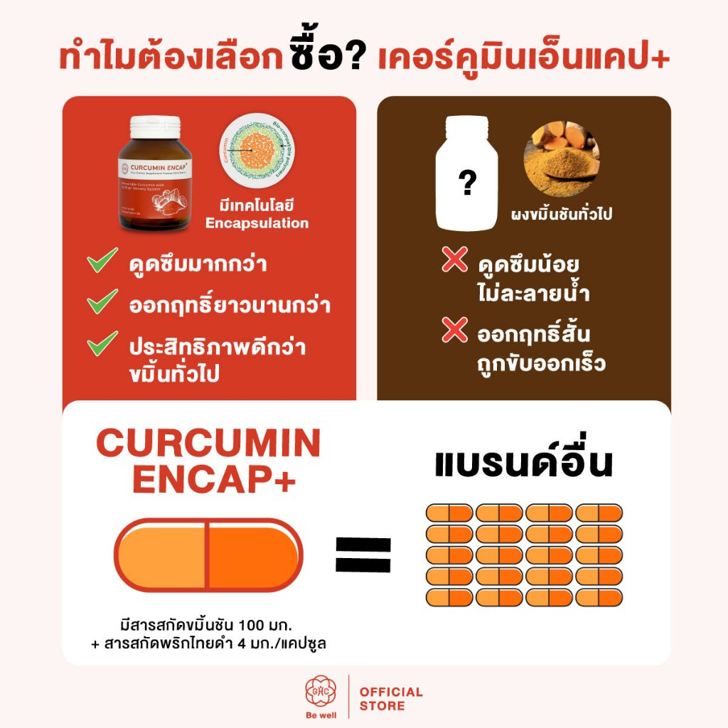 [พร้อมส่ง] CURCUMIN ENCAP PLUS อาหารเสริมเคอร์คูมิน เอ็นแคป พลัส กรดไหล ...