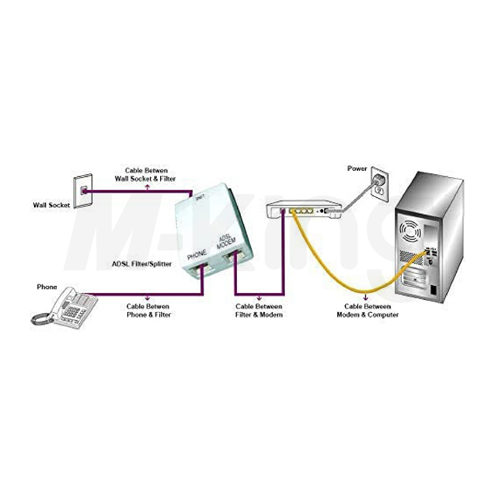 กล่องADSL RJ11 Cable Line ADSL Fax Modem Phone Network Jack Micro ...