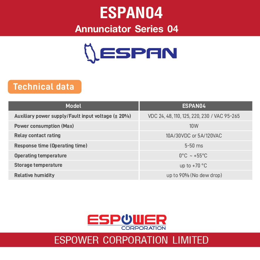 espan-annunciator-series-04-espan04-อุปกรณ์แจ้งเตือนความผิดปกติภายในตู้ไฟฟ้า