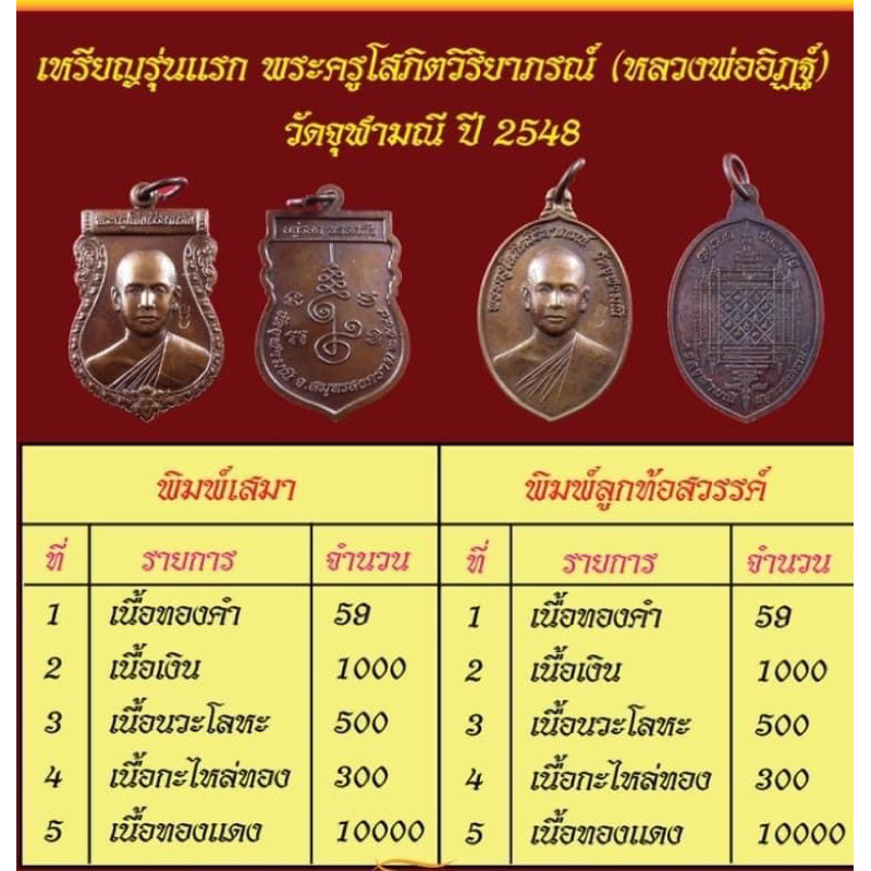 เหรียญลูกท้อจีนรุ่นแรกปี48-หลวงพ่ออิฏฐ์วัดจุฬามณี-เนื้อกะไหล่ทอง-มีจาร-หายากสุดๆ