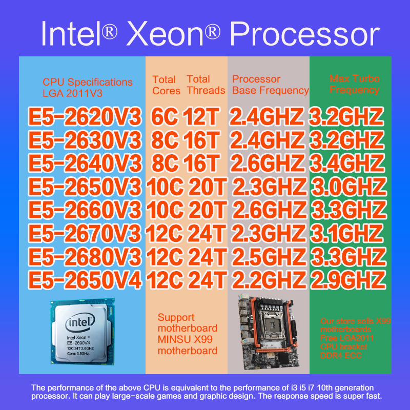Intel® Xeon E5 2620V3 2630 V32640 2650 2660V3 2670V3 2680V3 2690V3 E5 ...