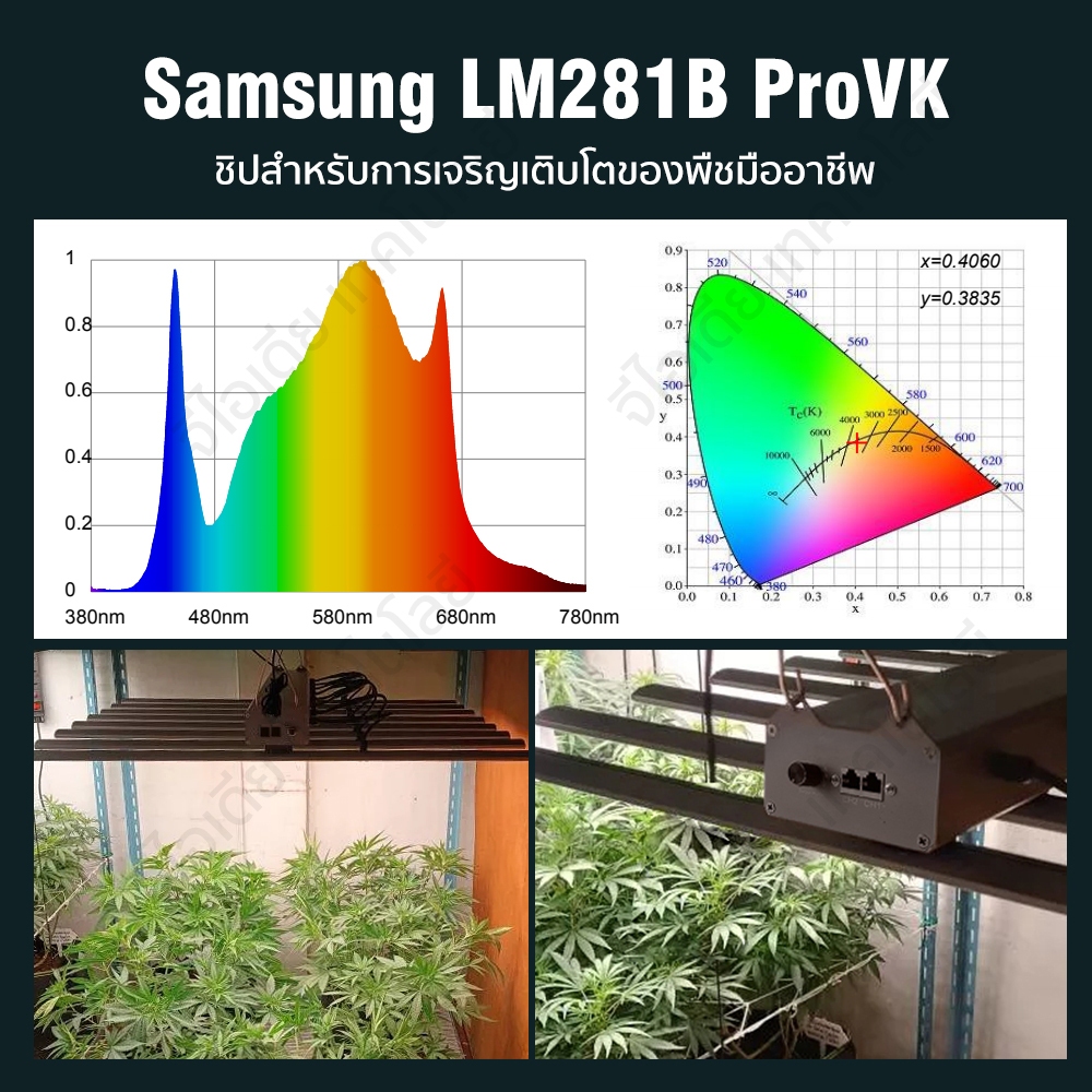 ไฟปลูกต้นไม้ LED Grow Light 800W 960W 1000W Samsung LM281B ProVK โคม ...