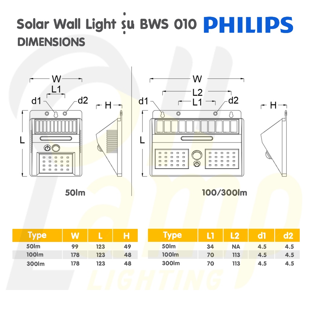 philips-solar-led-30w-300lm-โซลาเซลล์-essential-smartbright-solar-wall-light-รุ่น-bws-010-ไฟกิ่ง-ไฟติดผนัง-ไฟภายนอก
