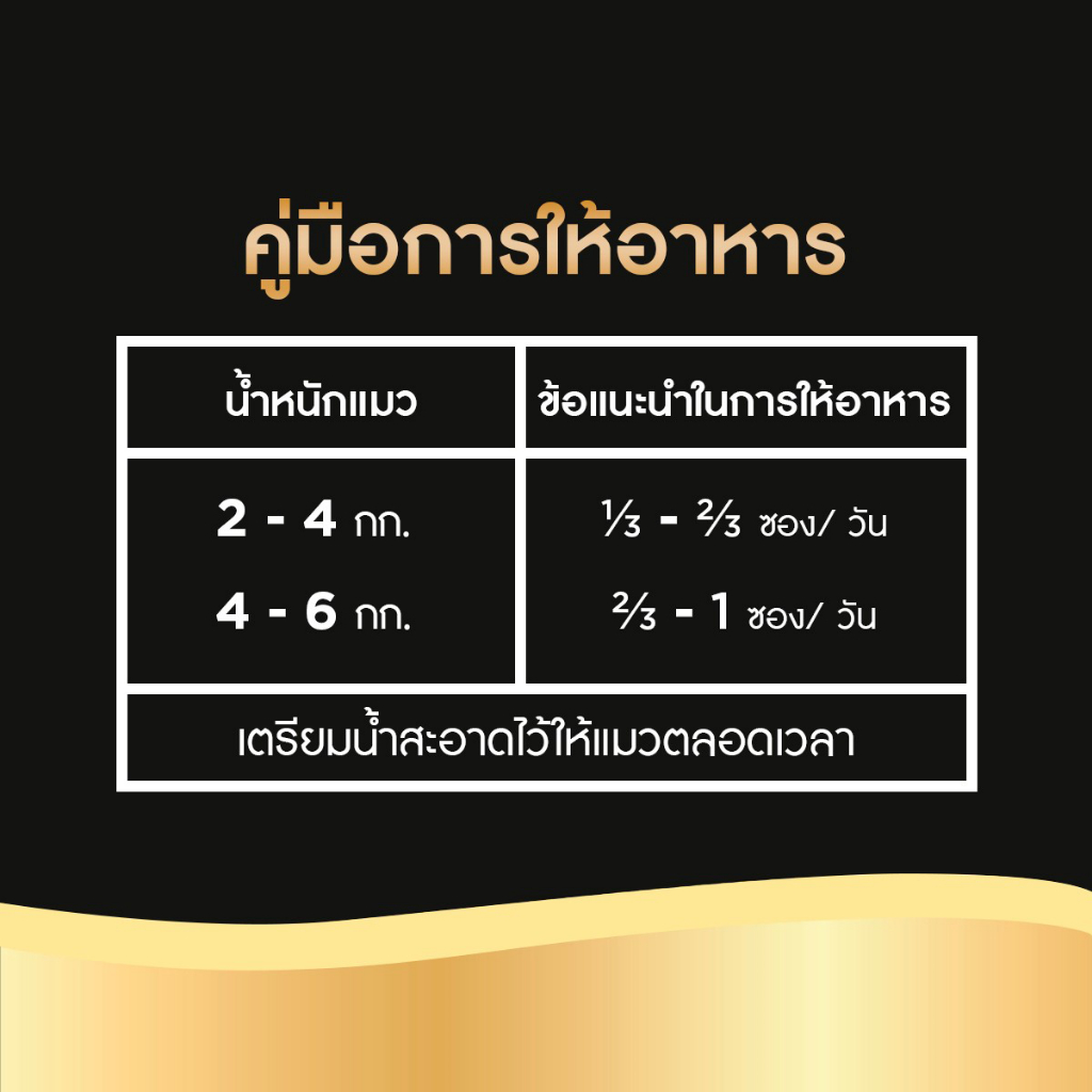 sheba-pouch-ชีบา-อาหารแมว-ชนิดซอง-70-กรัม