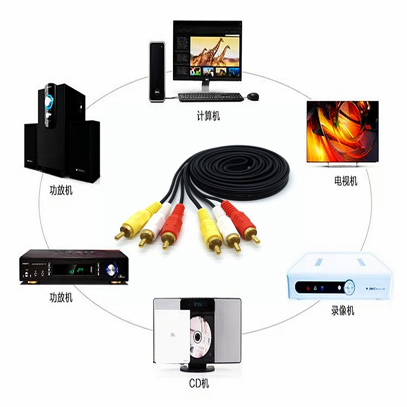 สายสัญญาณภาพและเสียง-สาย-av-3-สี-สาย-rca-av-สาย-audio-stereo-สายเข้า-3-ออก-3-สายเครื่องเสียง-สายต่อทีวี