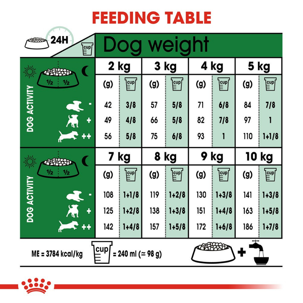 royal-canin-mini-indoor-adult-สุนัขโตพันธุ์เล็ก-สูตรเลี้ยงในบ้าน-500-g