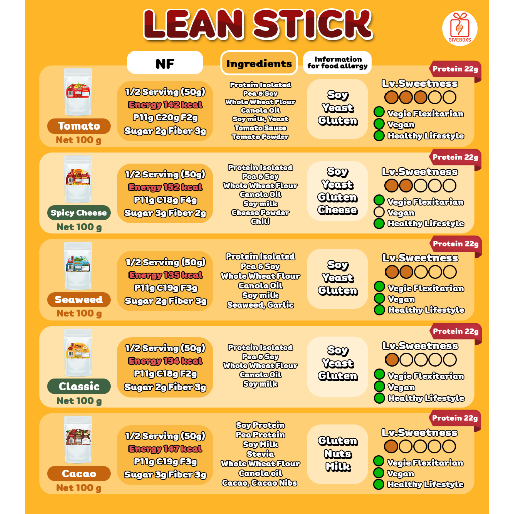 ขนมคลีนลีนสติ๊ก (Lean Stick) ขนมปังบิสกิตแท่งกรอบ ไม่ใส่น้ำตาล โปรตีน ...